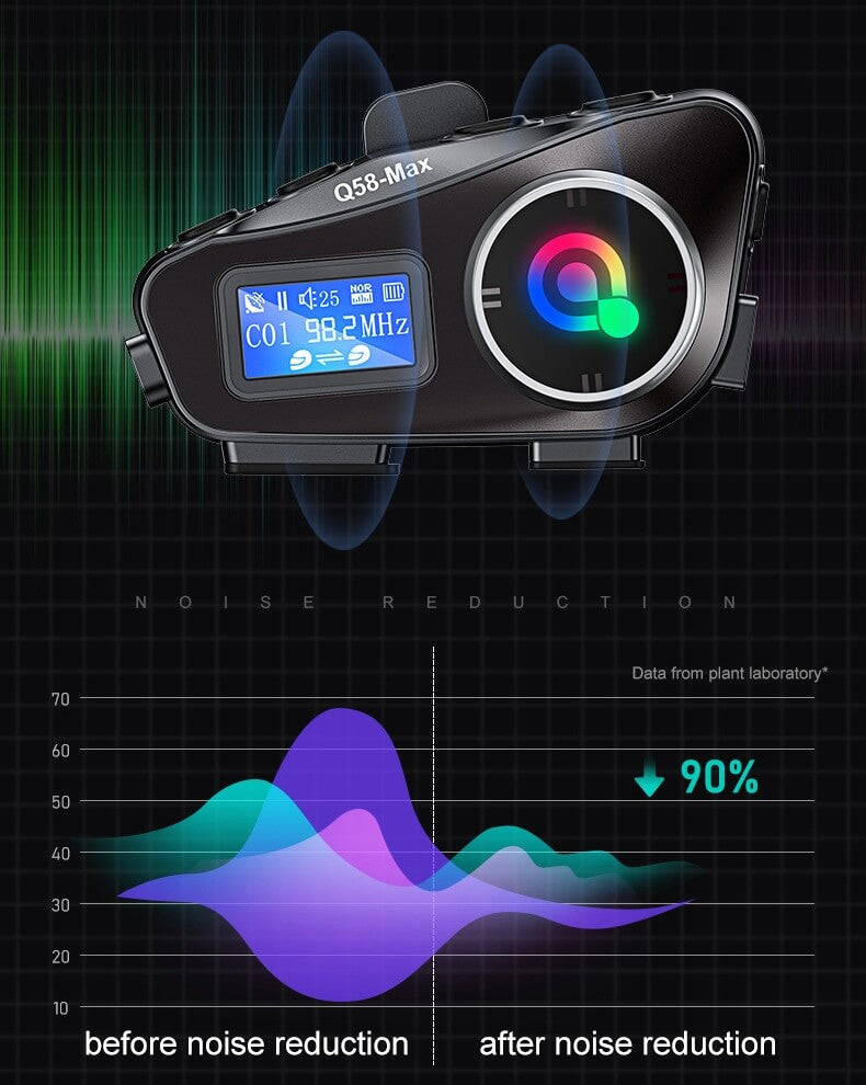 RideLink™ Q58 – MAX | Smart Motorcycle Intercom